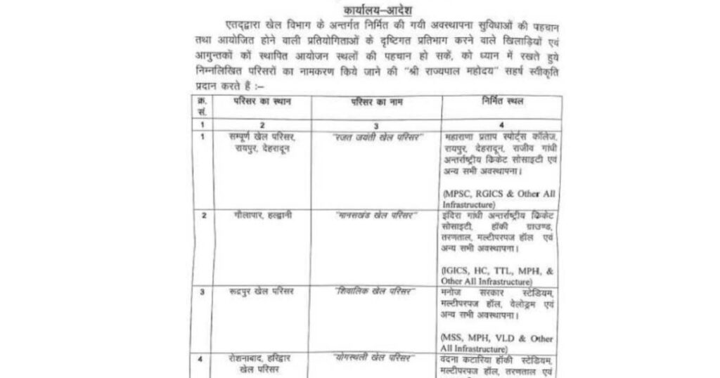 उत्तराखंड में खेल स्टेडियम के नाम बदले, हल्द्वानी का इंदिरा गांधी स्टेडियम अब...